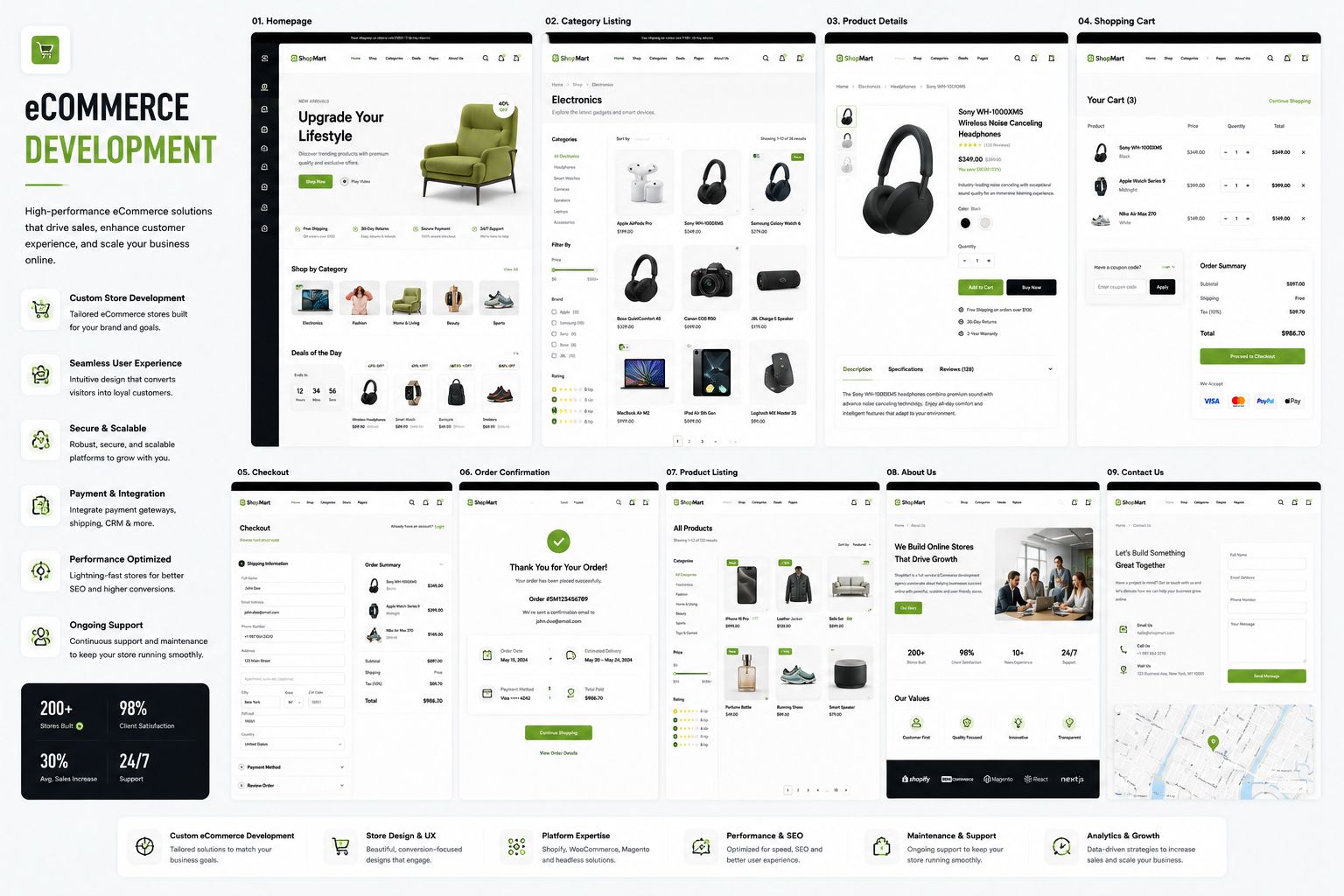 E-commerce website development by LynqLeads Singapore — online store with product listings, shopping cart, checkout and order management